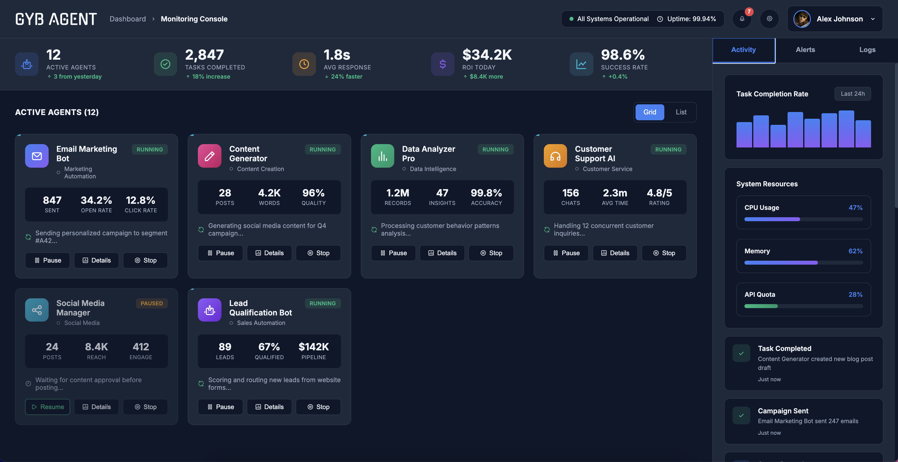 Monitoring Console